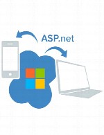 نکته های امنیتی در Asp.Net