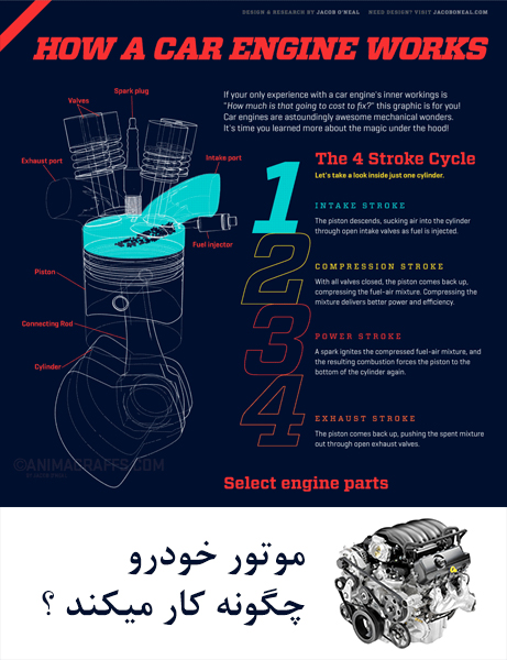 موتور خودرو چگونه کار می کند؟