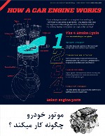 موتور خودرو چگونه کار می کند؟