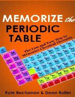 Memorize The Periodic Table