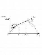 حل معادله موج یک بعدی با استفاده از MATLAB