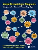 تشخیص درماتولوژیکی وولوال – تشخیص توسط علامت بالینی نمایش دهندهVulval Dermatologic Diagnosis