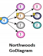 نرتس وود گو دیاگرامNorthwoods GoDiagram 5.2.0.45 for ASP.Net