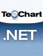 TeeChart .NET 2017 v4 1.2017.03147