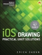 iOS Drawing