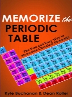 Memorize The Periodic Table