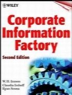 Corporate Information Factory, 2nd Edition