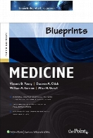 Blueprints medicine