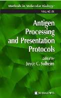 Antigen processing and presentation protocols
