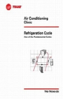چرخه تبریدRefrigeration Cycle