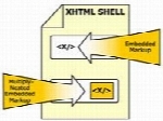 آموزش زبان XHTML
