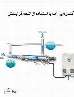 گندزدایی آب با استفاده از اشعه فرابنفش