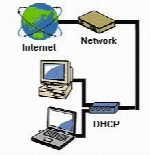 آموزش کار با سرویس DHCP در ویندوز سرور