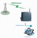 ساختار شبکه GSM