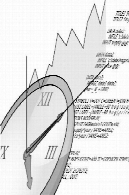 دوره اول در زمان نمونه تجزیه و تحلیل سری با SASA First Course on Time Series Analysis Examples with SAS