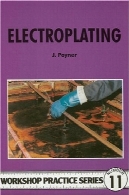 آبکاریElectroplating