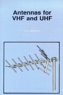 آنتن های VHF و UHF (فشار خون)Antennas for VHF and UHF (BP)